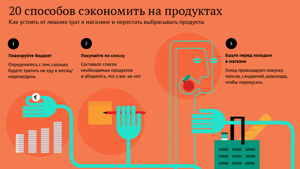 20 способов сэкономить на продуктах - Sputnik Литва