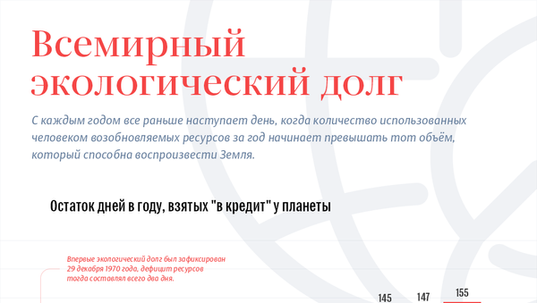 Всемирный экологический долг - Sputnik Литва
