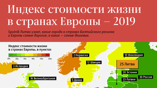 Индекс стоимости жизни в странах Европы — 2019 - Sputnik Литва