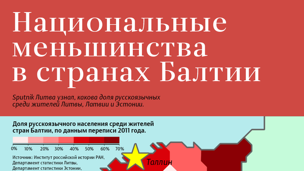 Национальные меньшинства в странах Балтии - Sputnik Литва