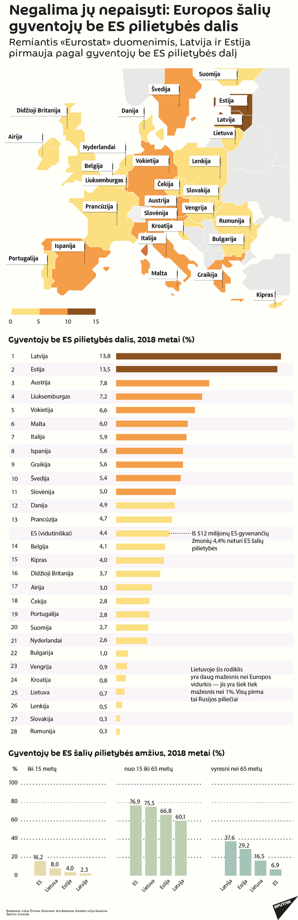 Per ketvirtį amžiaus Latvijoje pilietybė suteikta mažiau nei 150 tūkst. žmonių Per ketvirtį amžiaus Latvijoje pilietybė suteikta mažiau nei 150 tūkst. žmonių - Sputnik Lietuva