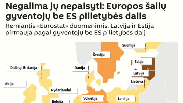 Europos šalių gyventojų be ES pilietybės dalis - Sputnik Lietuva