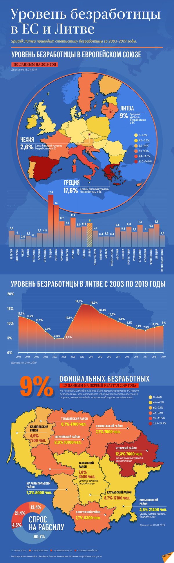 Правительство Литвы поможет безработным студентам и людям старше 45 лет Правительство Литвы поможет безработным студентам и людям старше 45 лет - Sputnik Литва