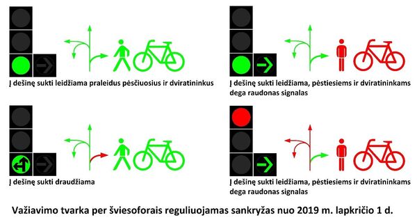 Kam dega žalia? Nuo lapkričio įvedami nauji šviesoforų signalų deriniai Kam dega žalia? Nuo lapkričio įvedami nauji šviesoforų signalų deriniai - Sputnik Lietuva