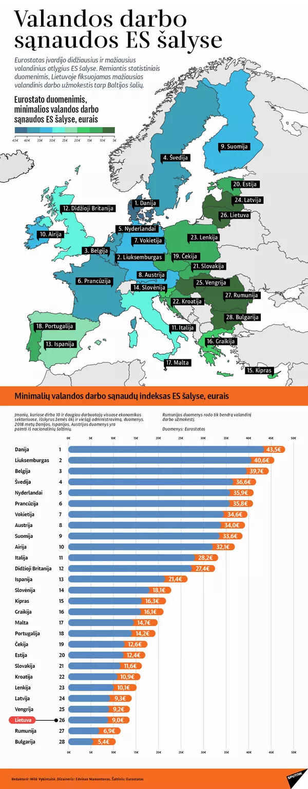 Sodra papasakojo apie pasikeitimus dirbantiems savarankiškai Sodra papasakojo apie pasikeitimus dirbantiems savarankiškai - Sputnik Lietuva