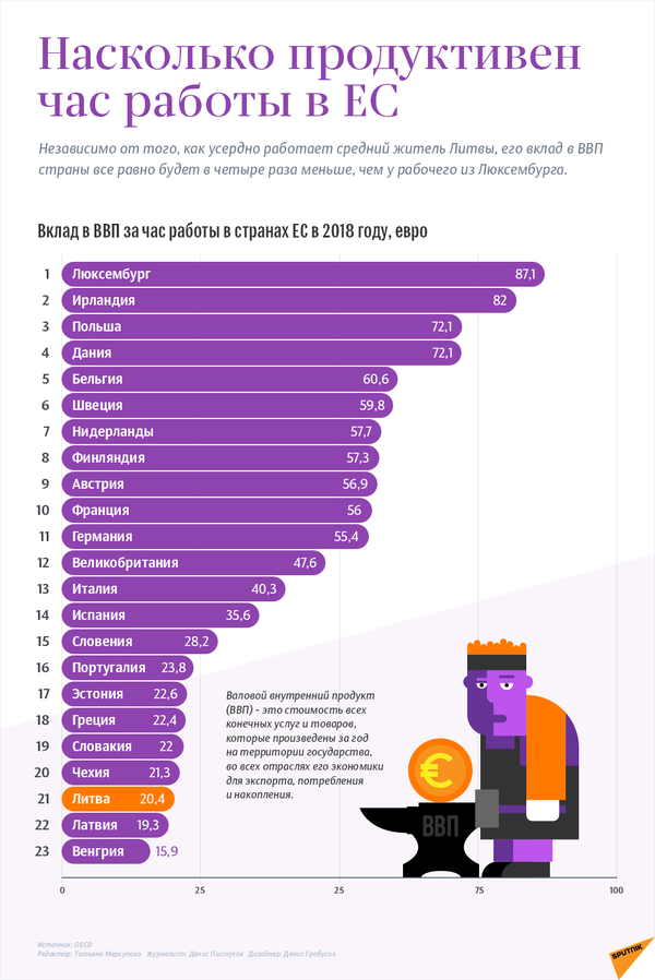 В Литве расширили список специальностей для иностранцев В Литве расширили список специальностей для иностранцев - Sputnik Литва