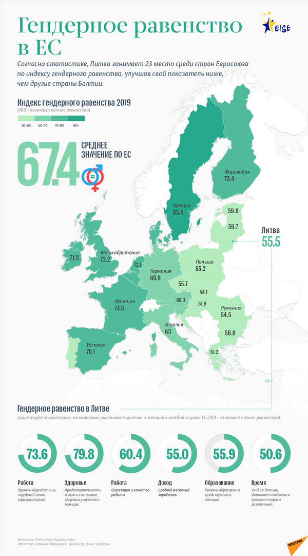 Литва стала лидером в Балтии по числу женщин среди членов правительства - Sputnik Литва