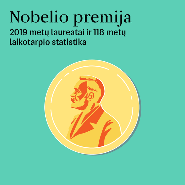 Nobelio premija - Sputnik Lietuva