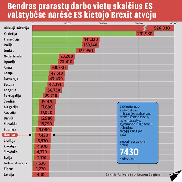Džonsonas: Londonas derybose su Briuseliu nepriims ES standartų Džonsonas: Londonas derybose su Briuseliu nepriims ES standartų - Sputnik Lietuva