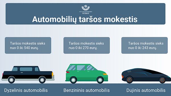 Налоговые тарифы для владельцев транспортных средств - Sputnik Lietuva