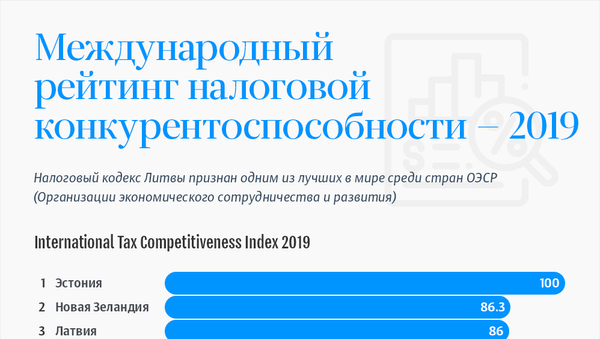 Международный рейтинг налоговой конкурентоспособности 2019 - Sputnik Литва
