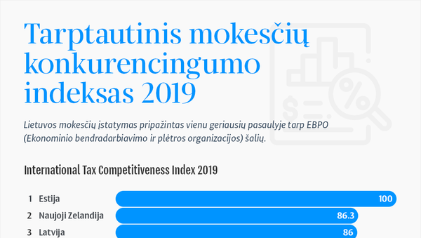 Tarptautinis mokesčių konkurencingumo indeksas 2019 - Sputnik Lietuva