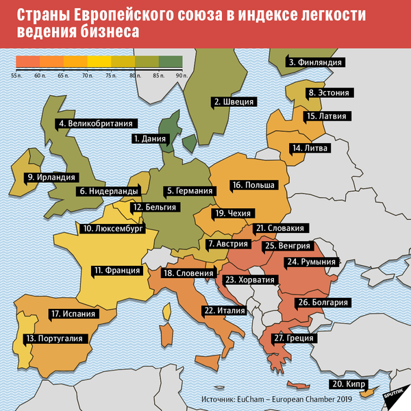 Индекс легкости ведения  бизнеса 2 - Sputnik Литва