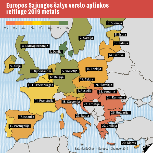 Geriausios ES valstybės  verslui - 2 - Sputnik Lietuva