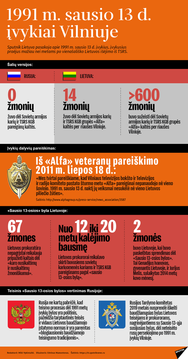 Lietuvoje medaliu apdovanotas Kijevo karinės operacijos prieš Donbasą dalyvis Lietuvoje medaliu apdovanotas Kijevo karinės operacijos prieš Donbasą dalyvis - Sputnik Lietuva