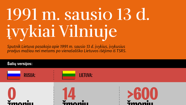1991 m. sausio 13 d. įvykiai Vilniuje - Sputnik Lietuva