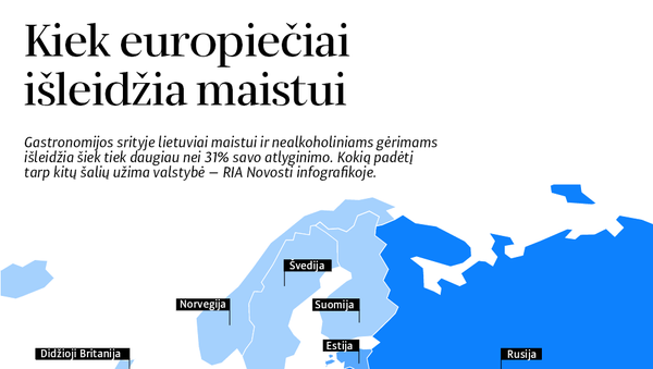 Kiek europiečiai išleidžia maistui - Sputnik Lietuva