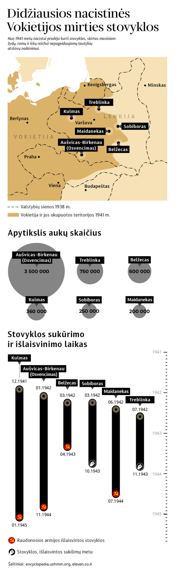 Vokietija perduos Rusijai duomenis apie Sovietų karo belaisvius Vokietija perduos Rusijai duomenis apie Sovietų karo belaisvius - Sputnik Lietuva