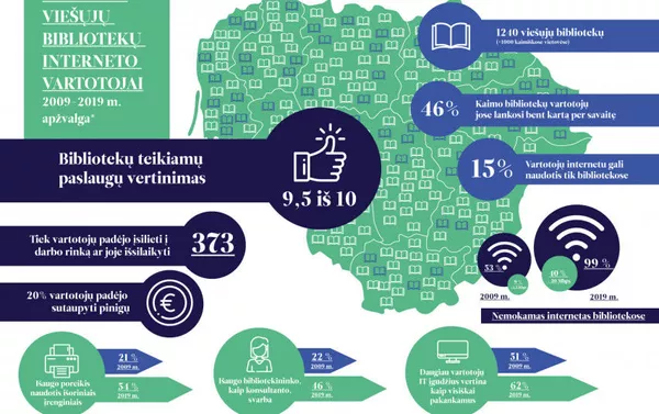 Malonu leisti laiką, nemokamas internetas: lietuvių požiūris į biblioteką Malonu leisti laiką, nemokamas internetas: lietuvių požiūris į biblioteką - Sputnik Lietuva