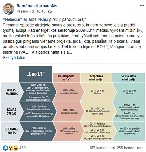 Kieno srovė taiklesnė, Roko Masiulio ar Ramūno Karbauskio Kieno srovė taiklesnė, Roko Masiulio ar Ramūno Karbauskio - Sputnik Lietuva
