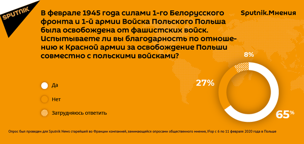 Опрос: большинство поляков благодарны Красной армии за освобождение Опрос: большинство поляков благодарны Красной армии за освобождение - Sputnik Литва