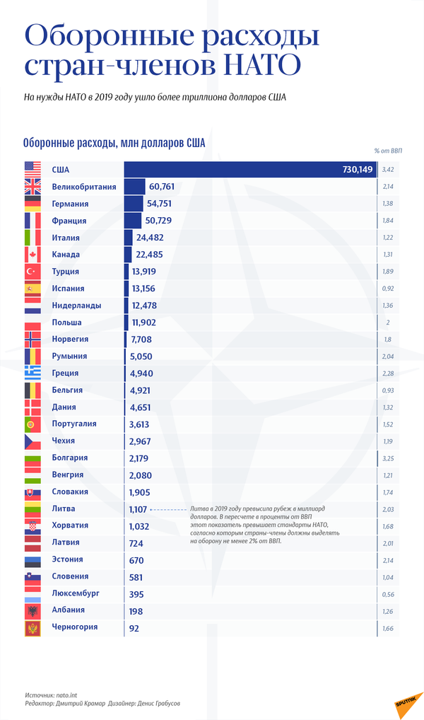 Stoltenbergas kalbėjo apie gynybos išlaidų augimą NATO šalyse Stoltenbergas kalbėjo apie gynybos išlaidų augimą NATO šalyse - Sputnik Lietuva