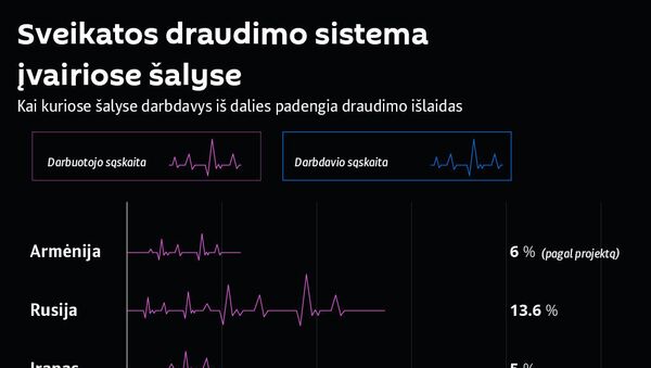 Sveikatos draudimo sistema įvairiose šalyse - Sputnik Lietuva