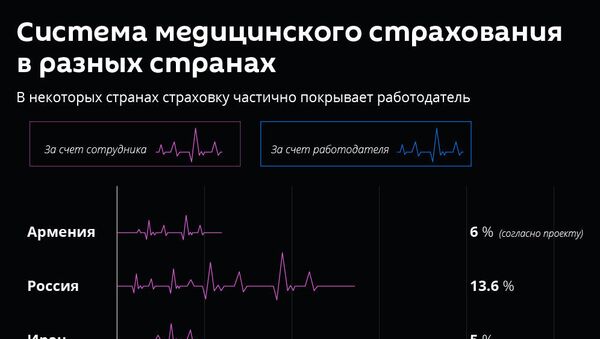 Система медицинского страхования в разных странах - Sputnik Литва