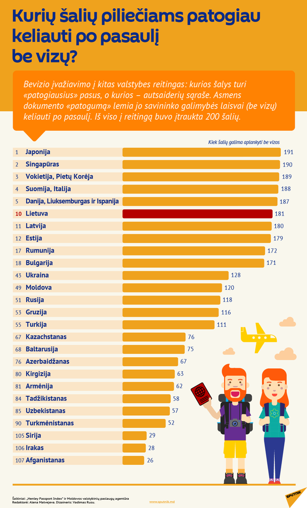 EP patvirtino susitarimą su Baltarusija dėl vizų režimo supaprastinimo EP patvirtino susitarimą su Baltarusija dėl vizų režimo supaprastinimo - Sputnik Lietuva