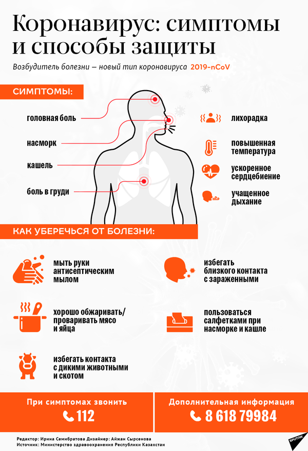 Коронавирус: симптомы и способы защиты - Sputnik Литва
