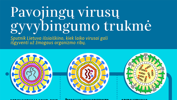 Pavojingų virusų gyvybingumo trukmė - Sputnik Lietuva