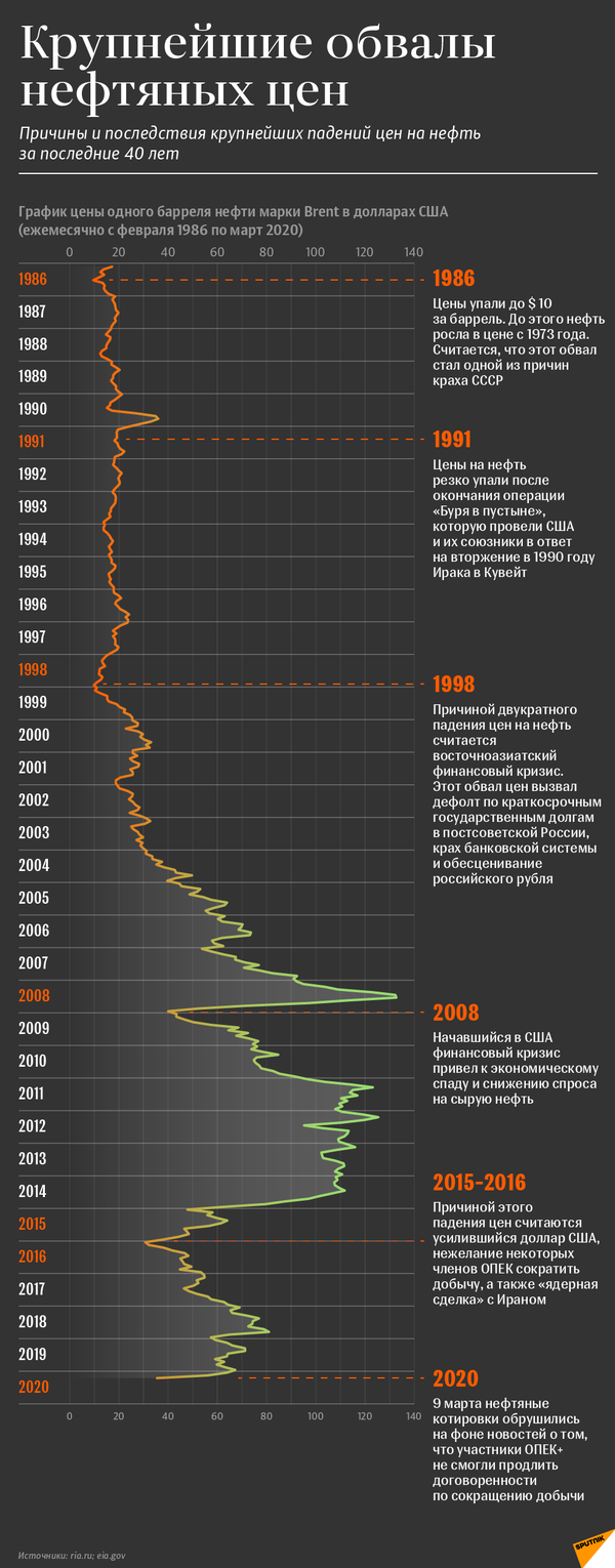 Как сдружились Трамп и саудиты. Интересные факты в компании с калькулятором - Sputnik Литва
