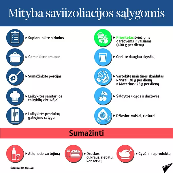 Saviizoliacijos klaidos: įpročiai, kurie kenkia jūsų sveikatai Saviizoliacijos klaidos: įpročiai, kurie kenkia jūsų sveikatai - Sputnik Lietuva