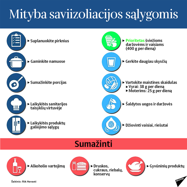 Kaip skaniai valgyti ir išlaikyti formą neišeinant iš namų. Gydytojų patarimai Kaip skaniai valgyti ir išlaikyti formą neišeinant iš namų. Gydytojų patarimai - Sputnik Lietuva