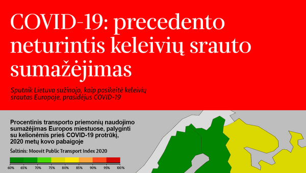 COVID-19: precedento neturintis keleivių srauto sumažėjimas - Sputnik Lietuva