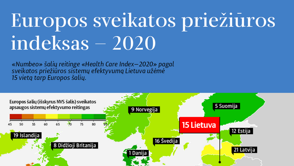 Europos sveikatos priežiūros indeksas—2020 - Sputnik Lietuva