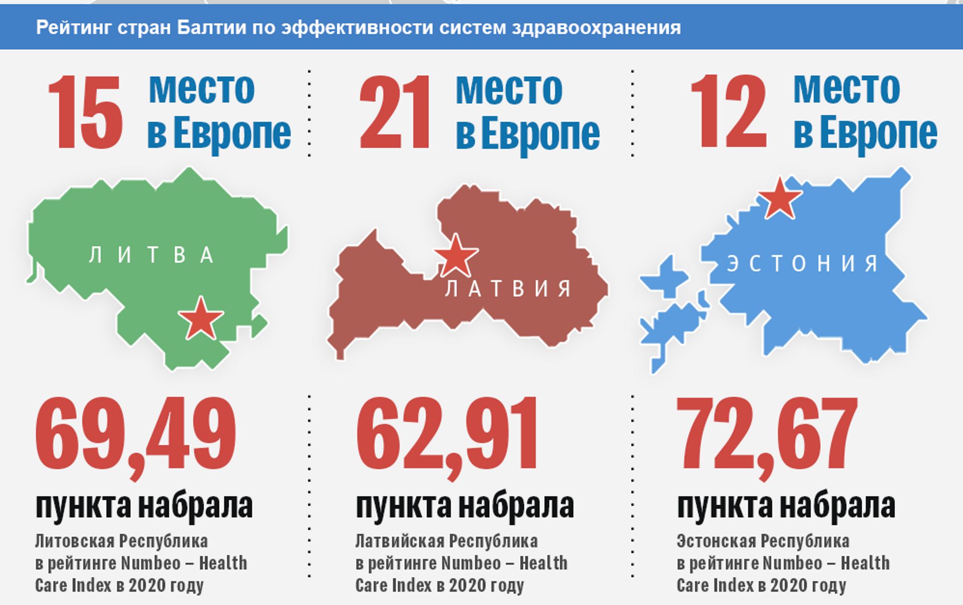 Европа 2020. Индекс здравоохранения по странам. Индексы здравоохранения 2020. Концепция «Европа 2020». Индекс здравоохранения по странам 2021.