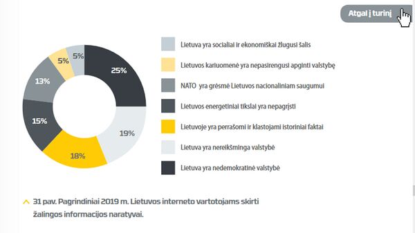 Tiesos baimė: ką slepia Lietuvos informacinio saugumo gynėjai Tiesos baimė: ką slepia Lietuvos informacinio saugumo gynėjai - Sputnik Lietuva