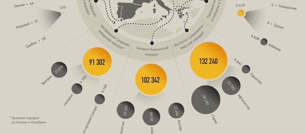 Откуда и куда направляются нелегальные мигранты Откуда и куда направляются нелегальные мигранты - Sputnik Литва