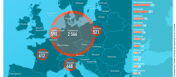Потери Европы от антироссийских санкций - Sputnik Литва