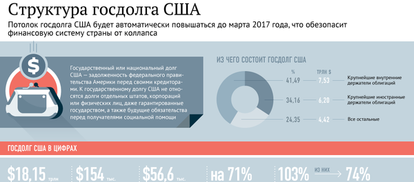 Государственный долг США - Sputnik Литва
