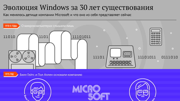 Эволюция Windows за 30 лет существования - Sputnik Литва