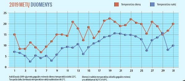 Gegužės orai Lietuvoje ir Vilniuje Gegužės orai Lietuvoje ir Vilniuje - Sputnik Lietuva