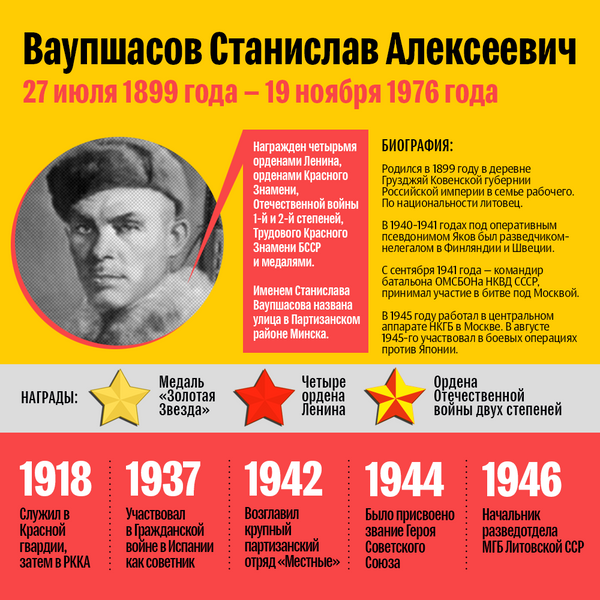 Литовцы — герои Советского Союза-5 - Sputnik Литва