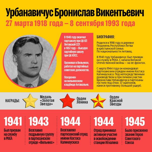 Литовцы — герои Советского Союза-9 - Sputnik Литва
