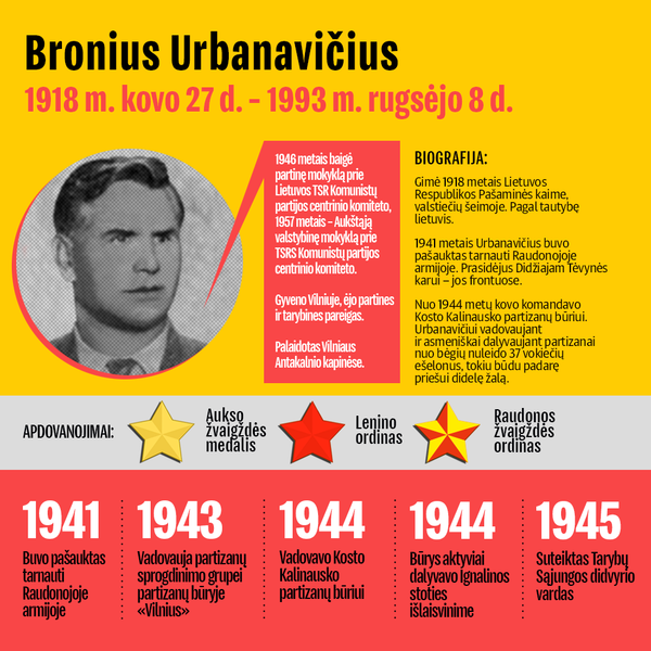 Rusijos tyrimų komitetas iškėlė bylas dėl nacių nuotraukų Nemirtingajame pulke Rusijos tyrimų komitetas iškėlė bylas dėl nacių nuotraukų Nemirtingajame pulke - Sputnik Lietuva