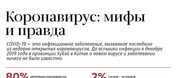 Коронавирус: мифы и правда Коронавирус: мифы и правда - Sputnik Литва