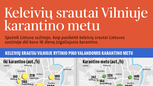 Keleivių srautai Vilniuje karantino metu - Sputnik Lietuva