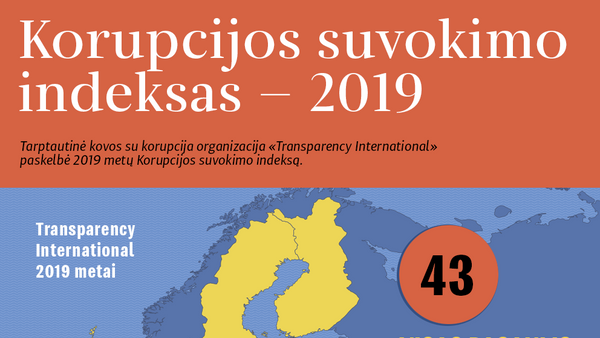 Korupcijos suvokimo indeksas — 2019 - Sputnik Lietuva