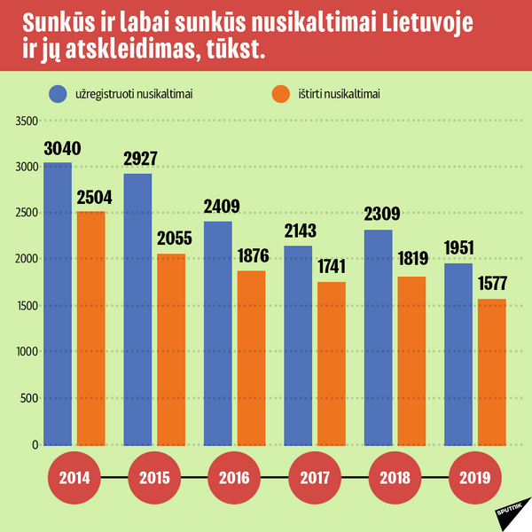 Lietuvos Respublikos policija 2019 metais-6 - Sputnik Lietuva